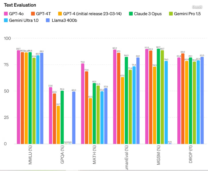 6 reasons to continue using ChatGPT Plus even though GPT-4 is now free for everyone Picture 2