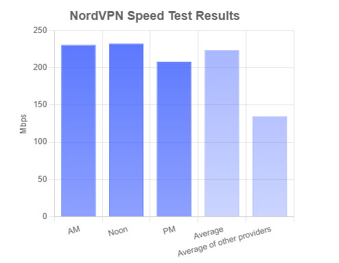 7 Best VPNs for Streaming Content Picture 1