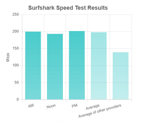 7 Best VPNs for Streaming Content Picture 2