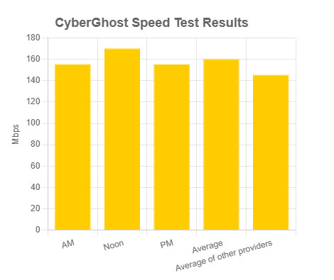 7 Best VPNs for Streaming Content Picture 3