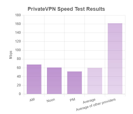 7 Best VPNs for Streaming Content Picture 4