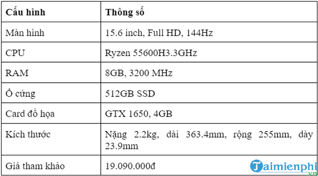 Picture 3 of A compilation of the best Acer laptop models currently available that you should consider buying.