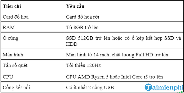 Picture 2 of A compilation of the most popular and affordable gaming laptop models currently available.