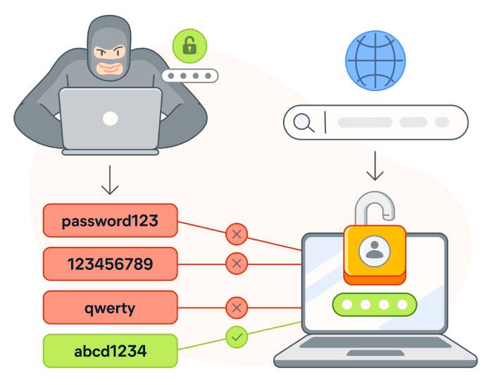 A comprehensive overview of different types of cyberattacks and how to prevent them. Picture 5