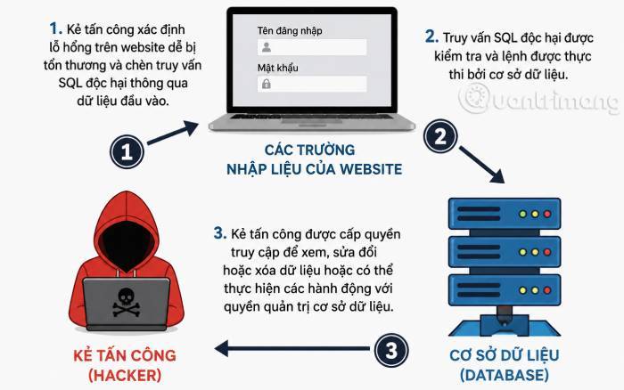 A comprehensive overview of different types of cyberattacks and how to prevent them. Picture 6