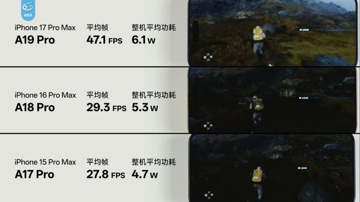 A19 Pro performance on iPhone 17 Pro is superior: Up to 69% FPS increase compared to A18 Pro and A17 Pro Picture 2