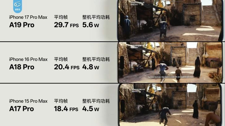 A19 Pro performance on iPhone 17 Pro is superior: Up to 69% FPS increase compared to A18 Pro and A17 Pro Picture 3
