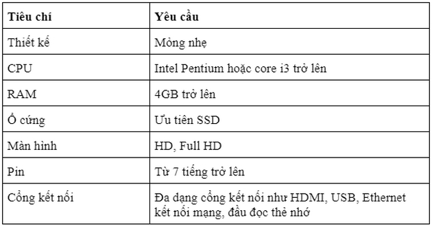 Picture 2 of Affordable ASUS laptop models under 10 million VND for students