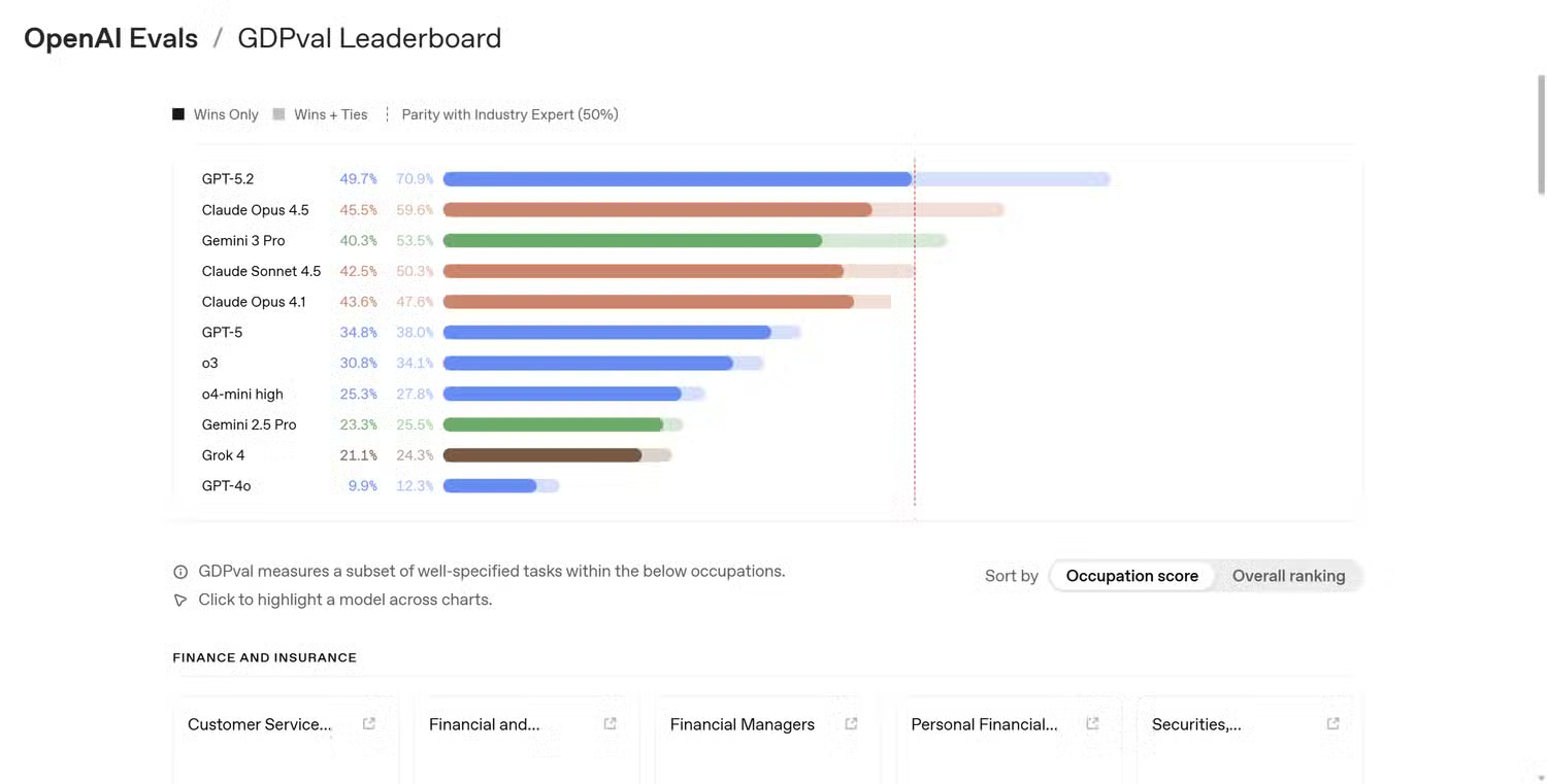 AI benchmark scores are meaningless: Pay attention to the following! Picture 1