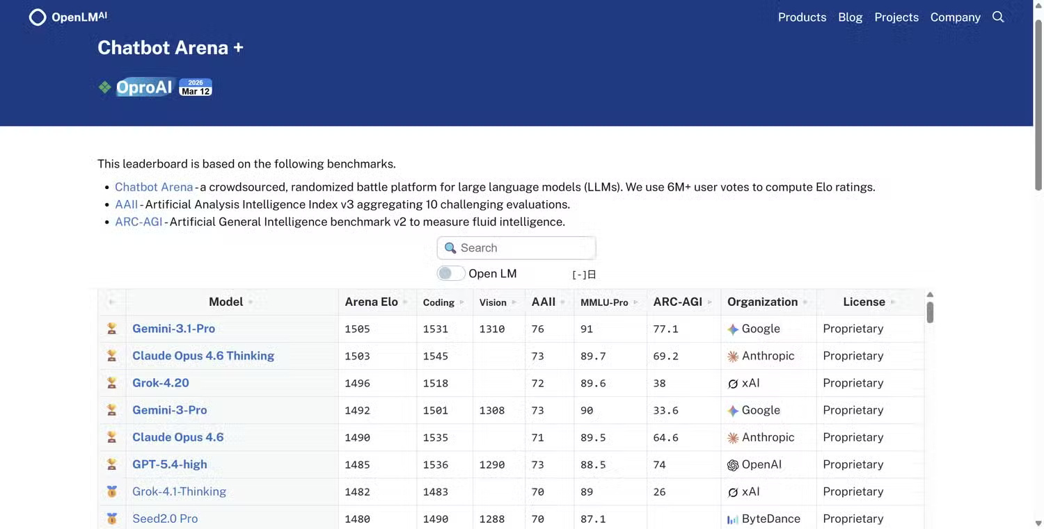 AI benchmark scores are meaningless: Pay attention to the following! Picture 10