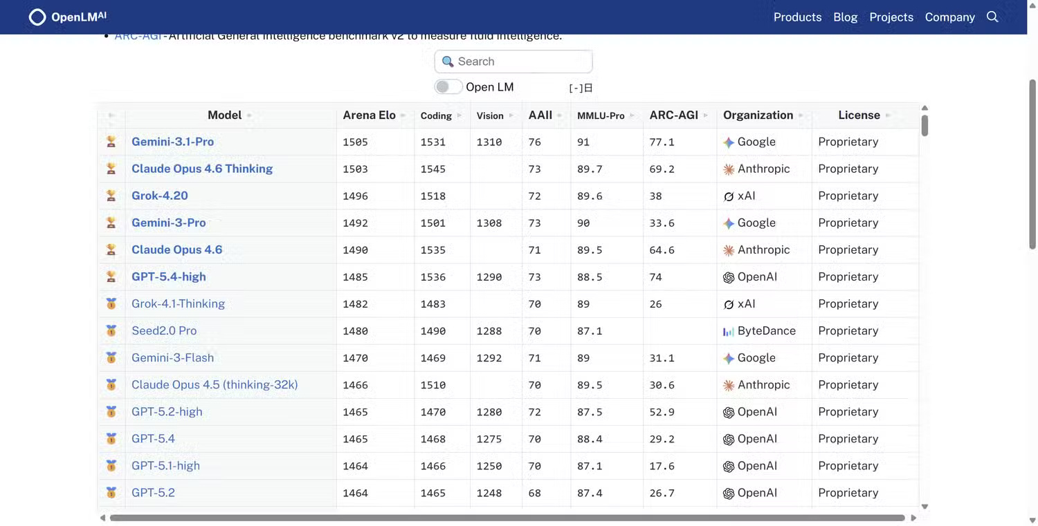 AI benchmark scores are meaningless: Pay attention to the following! Picture 11
