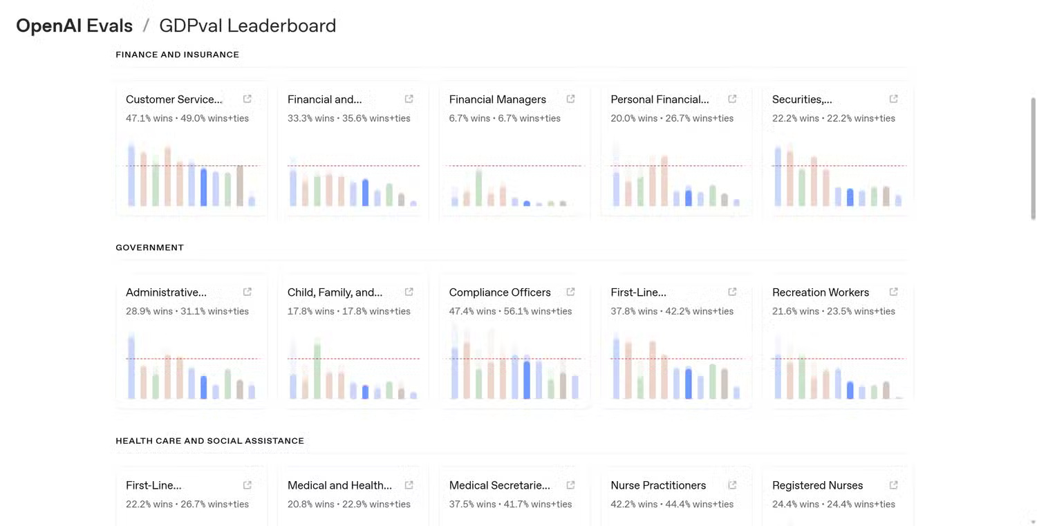AI benchmark scores are meaningless: Pay attention to the following! Picture 2