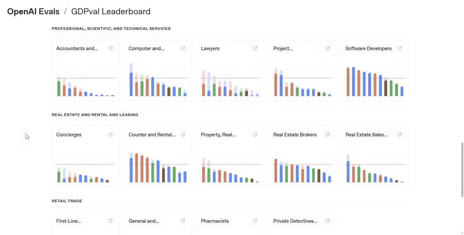 AI benchmark scores are meaningless: Pay attention to the following! Picture 4