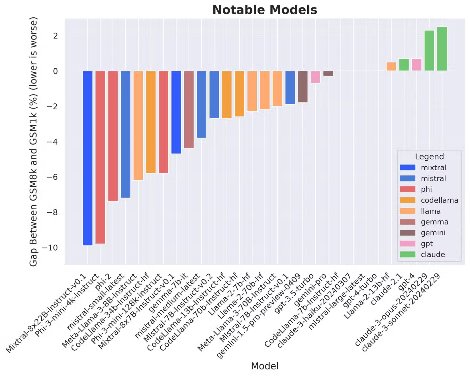 AI benchmark scores are meaningless: Pay attention to the following! Picture 7