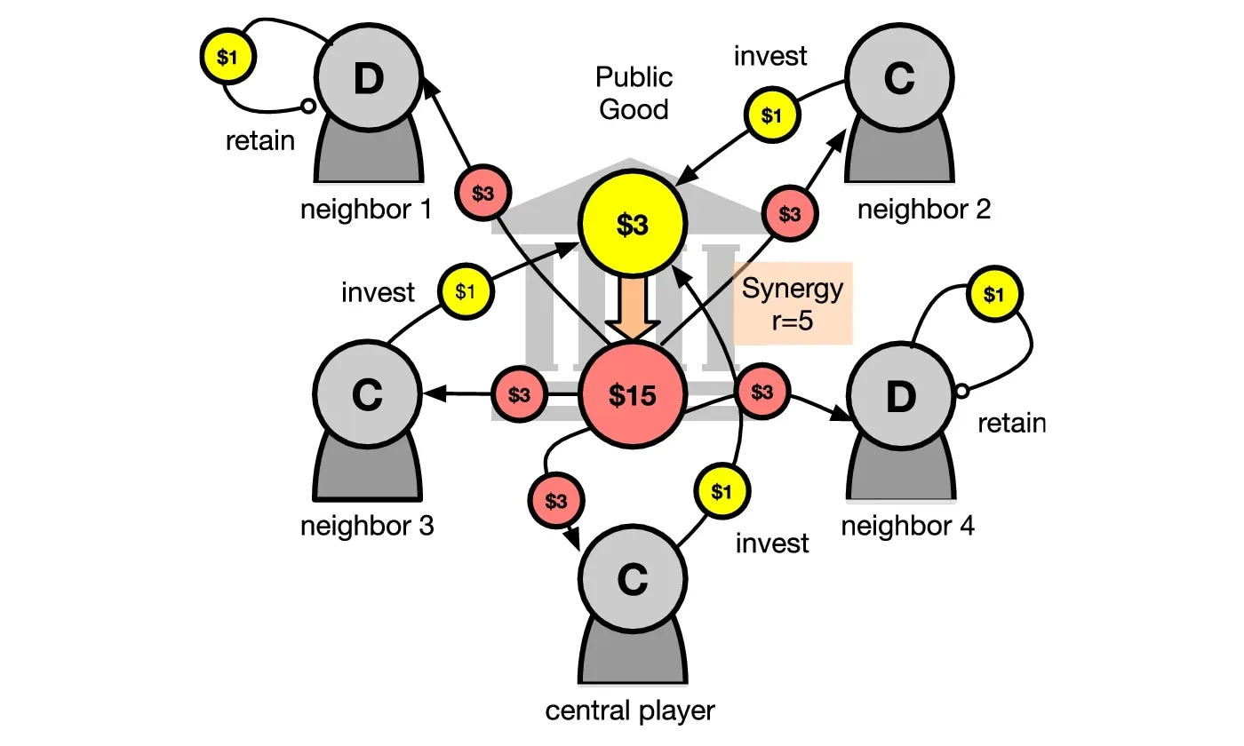 How can AI make humans less selfish and improve self-driving car technology? Picture 1