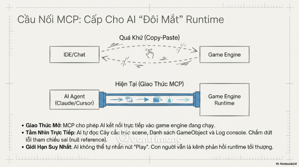 images 8 of AI-powered games in 2026: A 15-minute miracle or a 'trap' for developers?