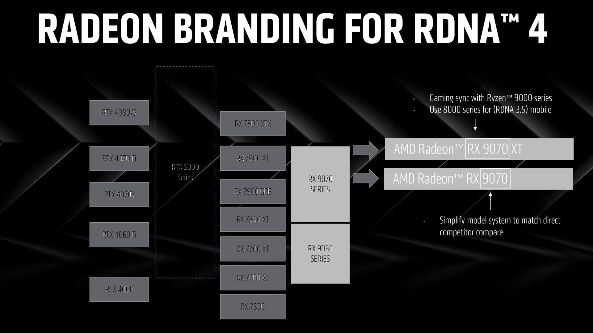 AMD Reshapes Radeon GPU Brand Segments Picture 3