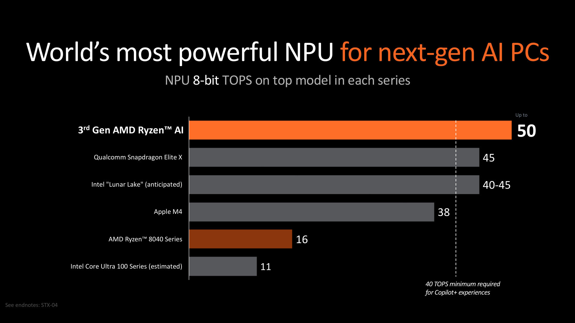 AMD: Ryzen AI 300 more than meets the requirements of Microsoft Copilot+ PC, beating Qualcomm, Apple, Intel Picture 2