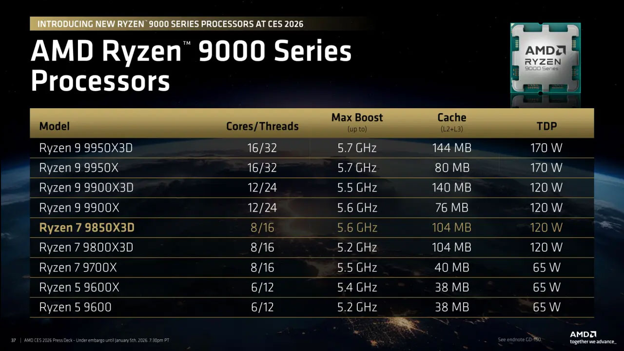 The price for the AMD Ryzen 9850X3D – the world's fastest gaming CPU on Windows 11 – has been revealed. Picture 2