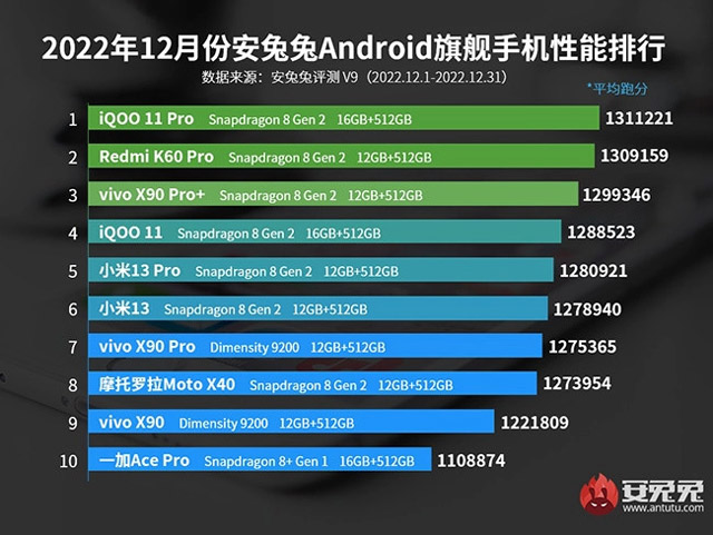 AnTuTu smartphone ranking 1/2025 Picture 4