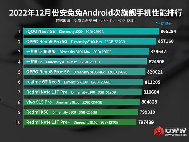 AnTuTu smartphone ranking 1/2025 Picture 5