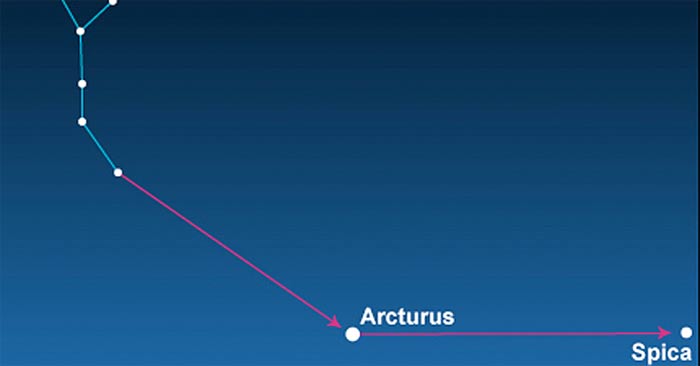 Arcturus - The Brightest Star in the Northern Sky Picture 1