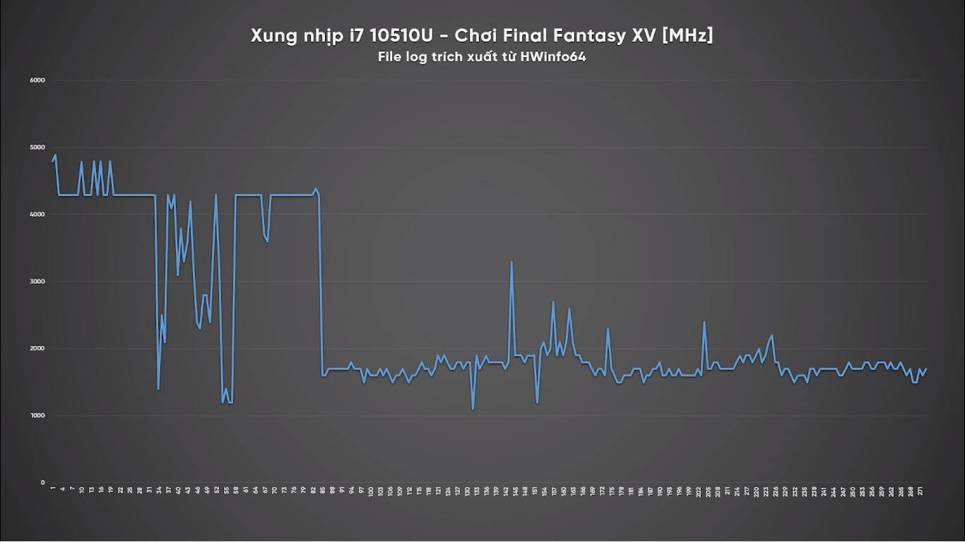 Are all Intel Core i7 chips powerful? Picture 1