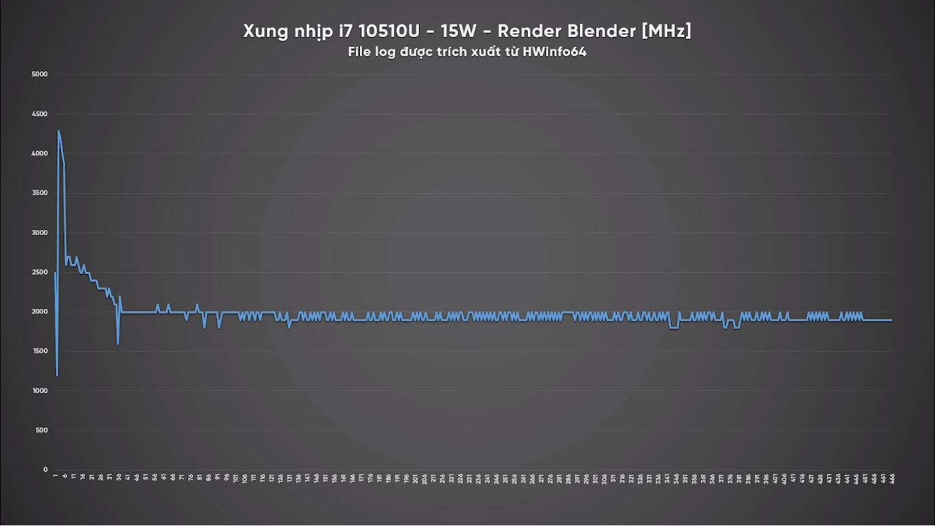 Are all Intel Core i7 chips powerful? Picture 4