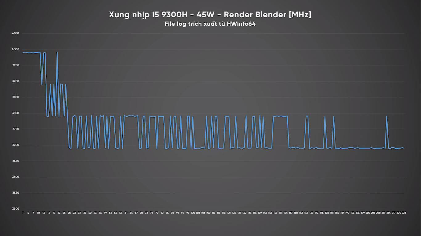 Are all Intel Core i7 chips powerful? Picture 5
