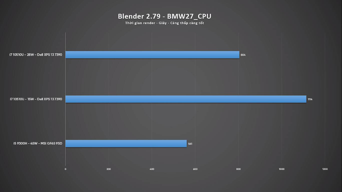 Are all Intel Core i7 chips powerful? Picture 6