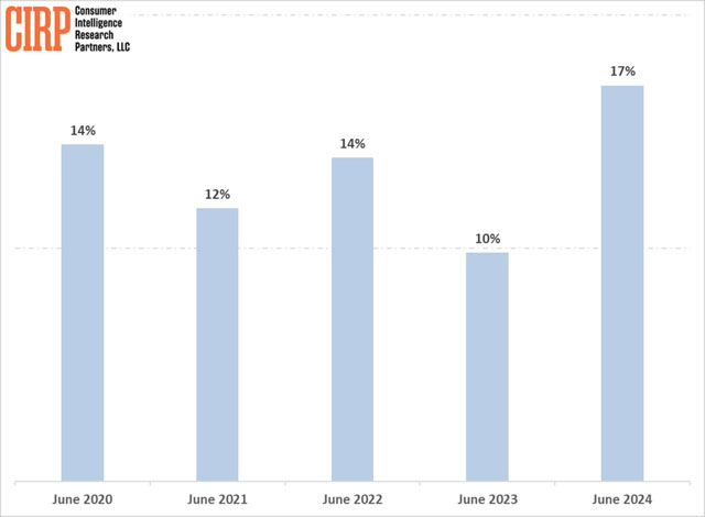 Are too many Android users switching to iPhones harming Apple? Picture 1