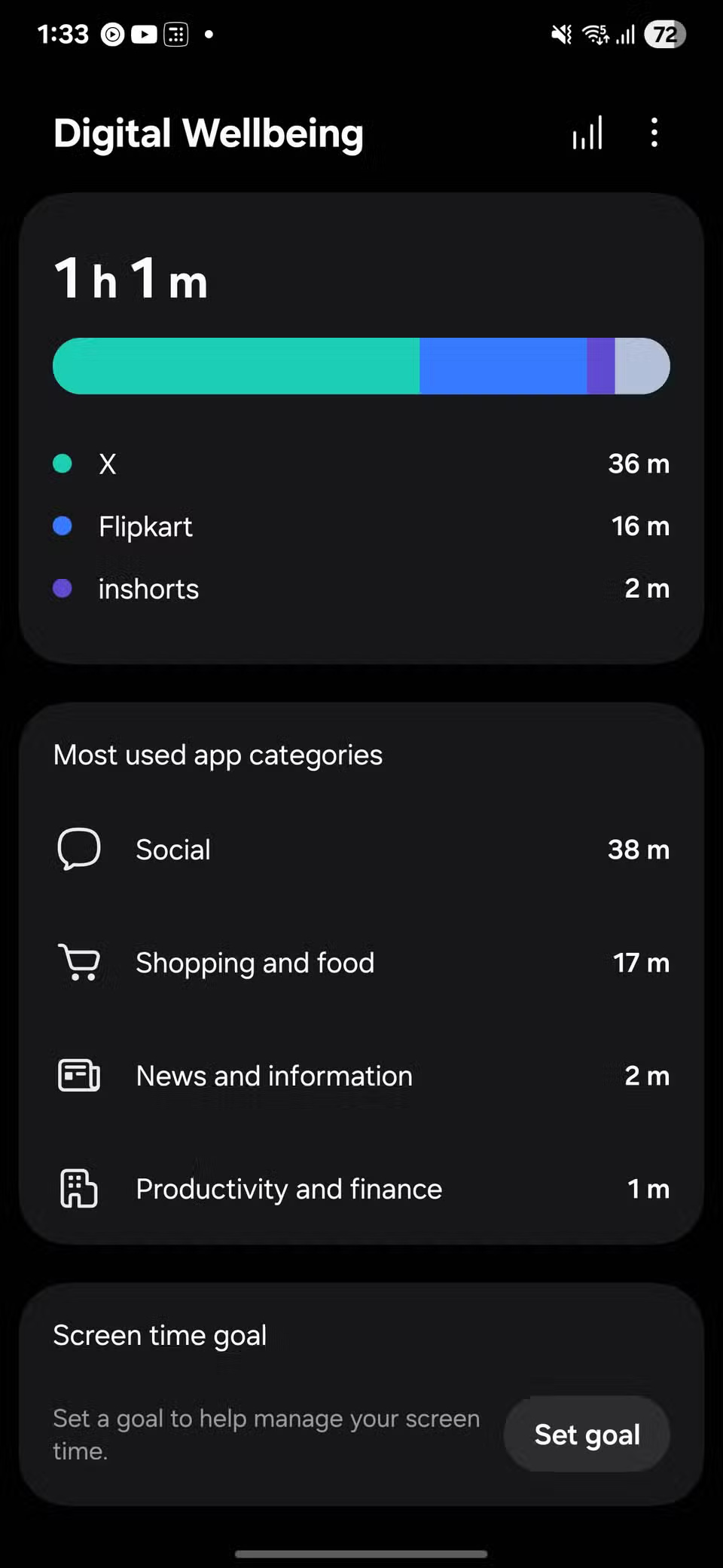 Are You 'Addicted' to Your Phone: This Samsung Setting Will Tell You The Answer! Picture 1