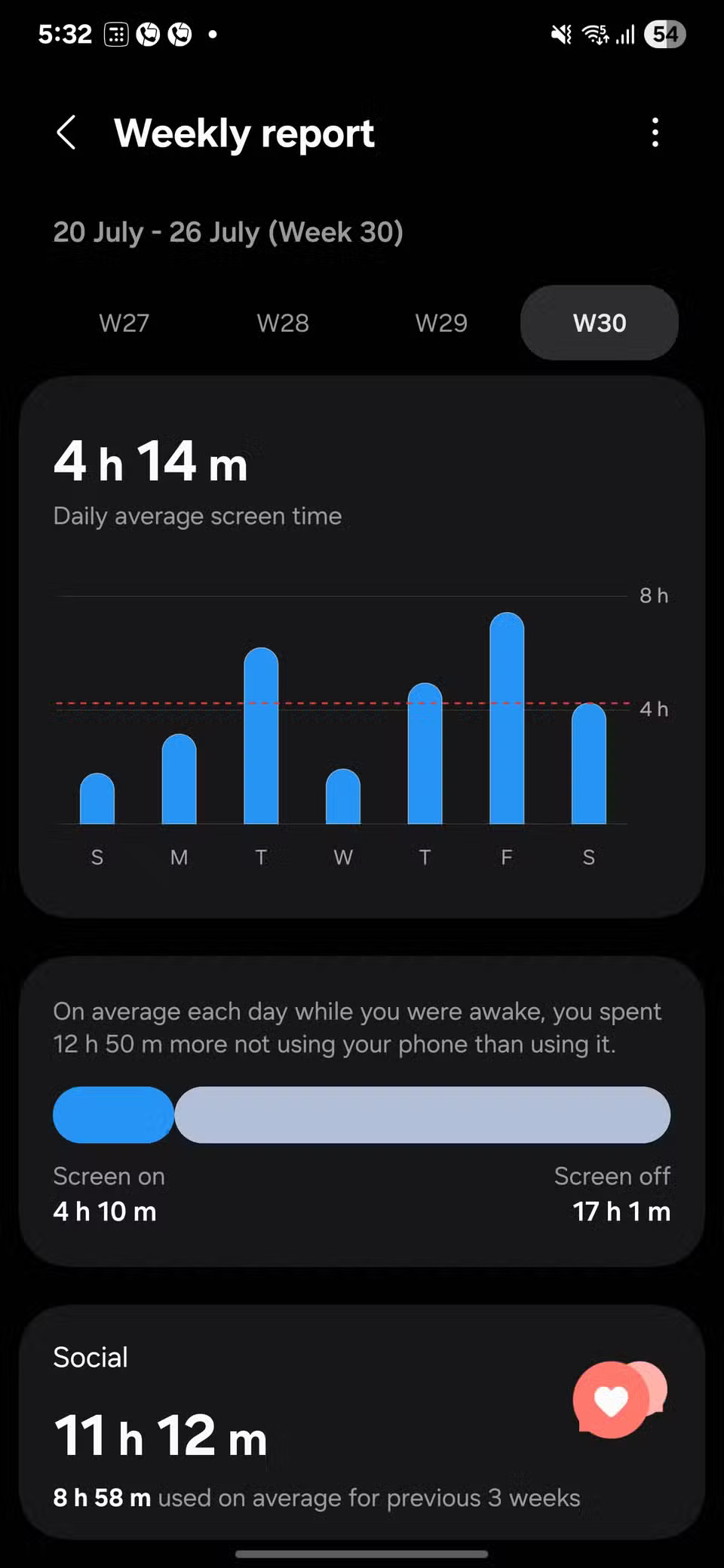 Are You 'Addicted' to Your Phone: This Samsung Setting Will Tell You The Answer! Picture 4