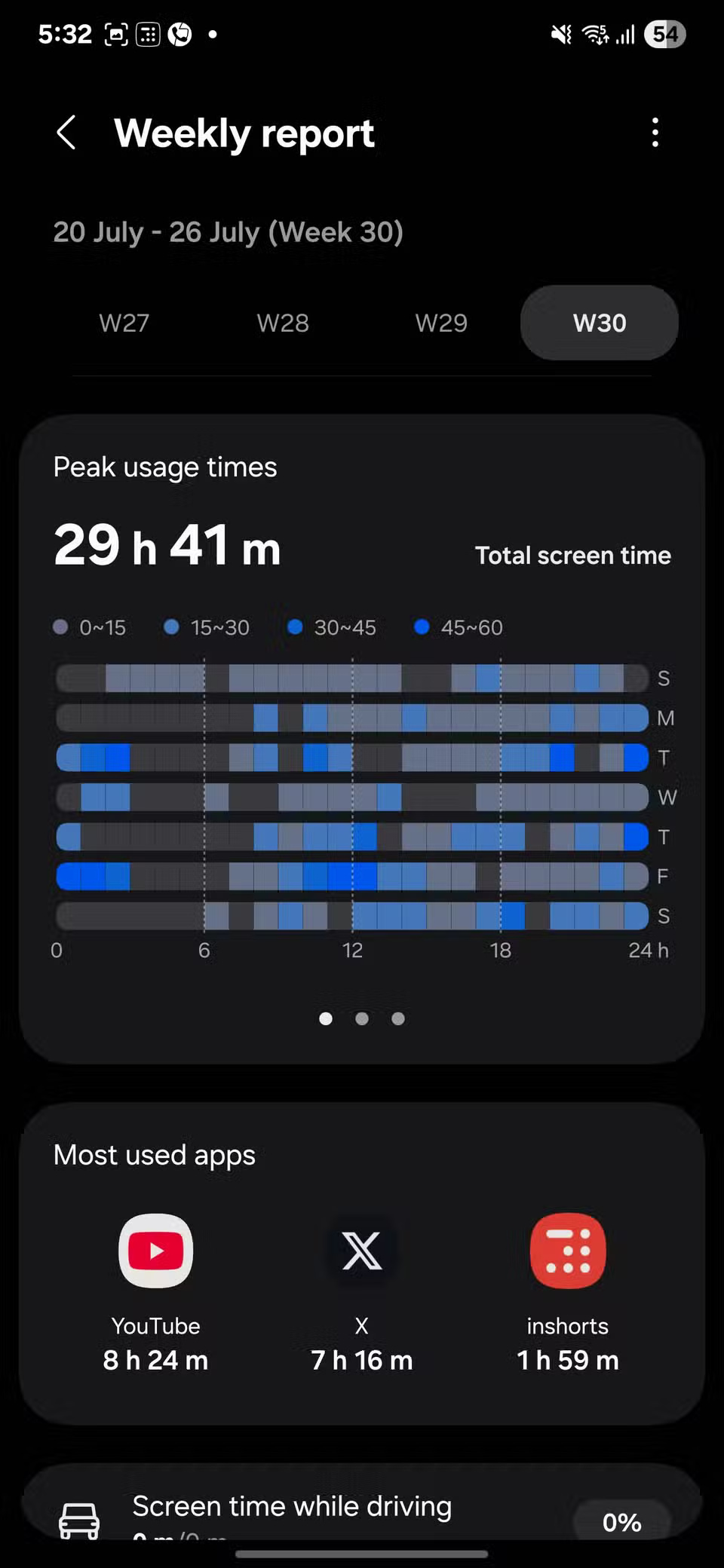Are You 'Addicted' to Your Phone: This Samsung Setting Will Tell You The Answer! Picture 5
