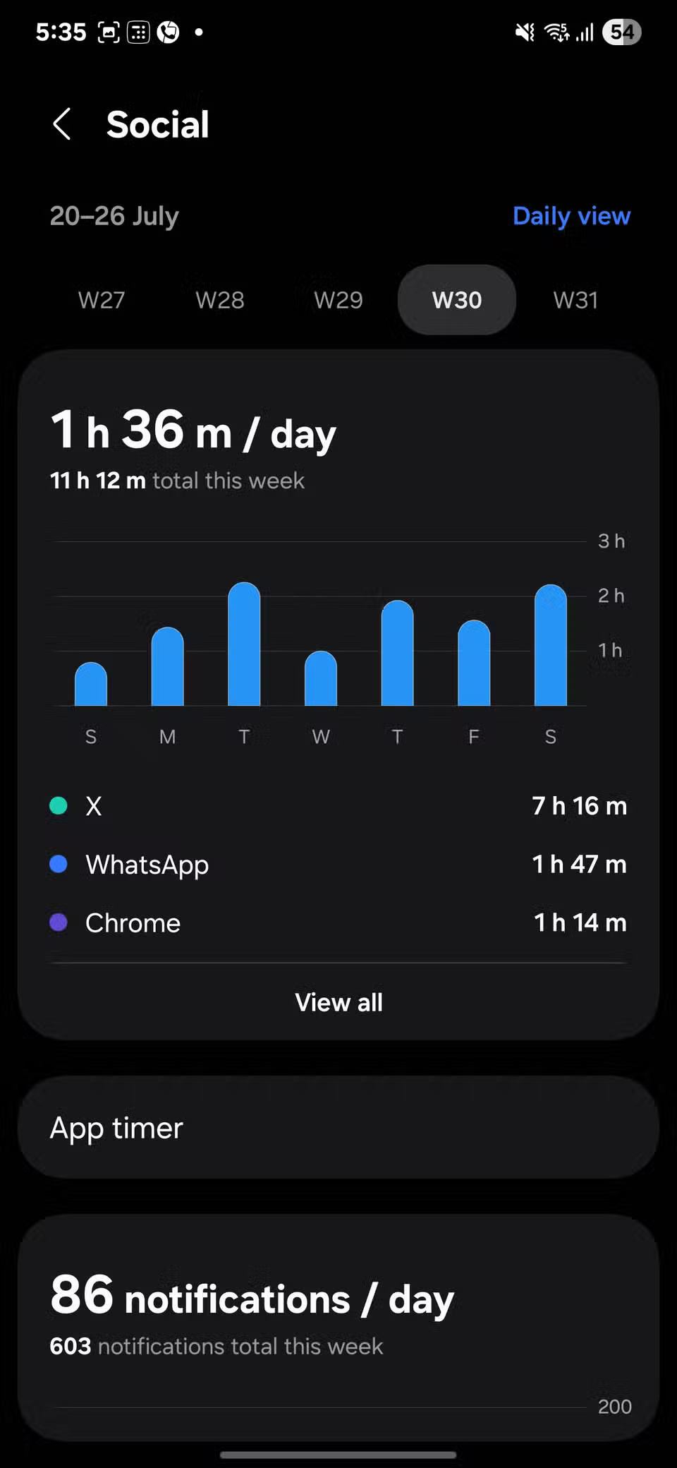 Are You 'Addicted' to Your Phone: This Samsung Setting Will Tell You The Answer! Picture 6