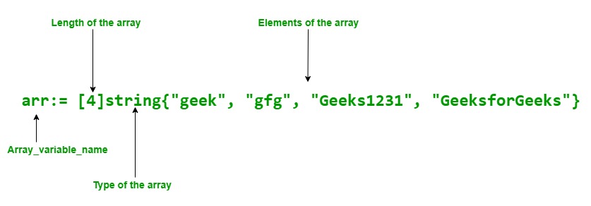 Arrays in Golang Picture 3