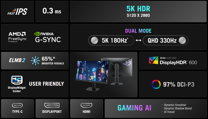 ASUS launches ROG Strix XG27JCG: The world's first 5K 180Hz gaming monitor. Picture 4