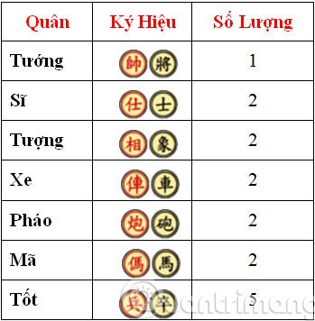Basic Chinese Chess Play - How to Identify and Move Each Piece Picture 2