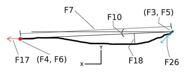 Behavioral biometrics: The new 'certificate' in the AI ​​era. Picture 2