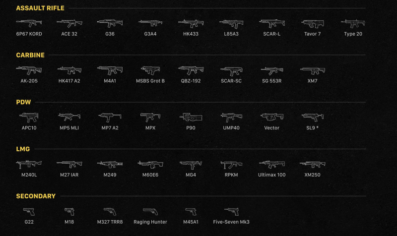 List of the best weapons in Battlefield 6 Picture 1