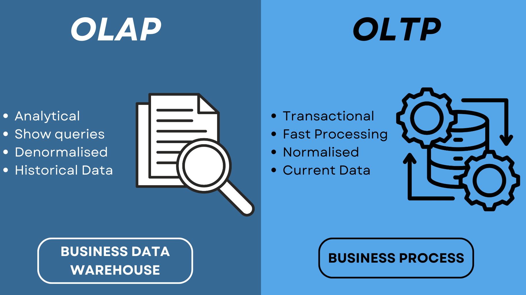 Between OLAP and OLTP: Which System is Best? Picture 1