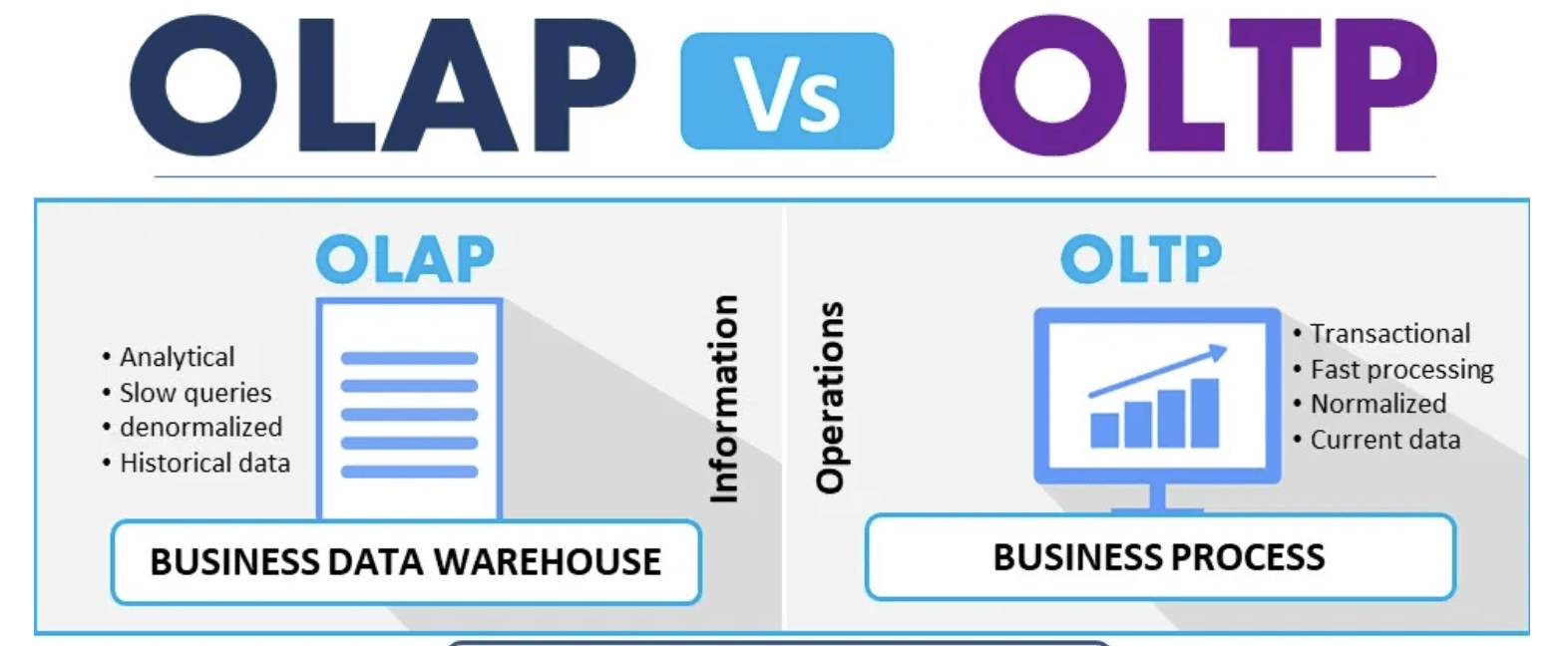Between OLAP and OLTP: Which System is Best? Picture 3