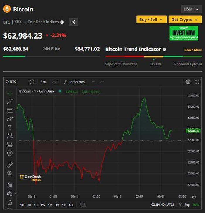 63000 won to usd