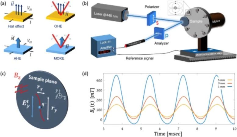 Blue laser solves 150-year-old physics mystery Picture 1