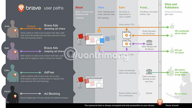 Brave - Fast and secure personal web browser Picture 2