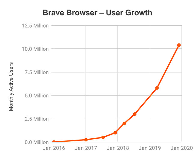 Brave vs Chrome Comparison: Which Browser is Better? Picture 4