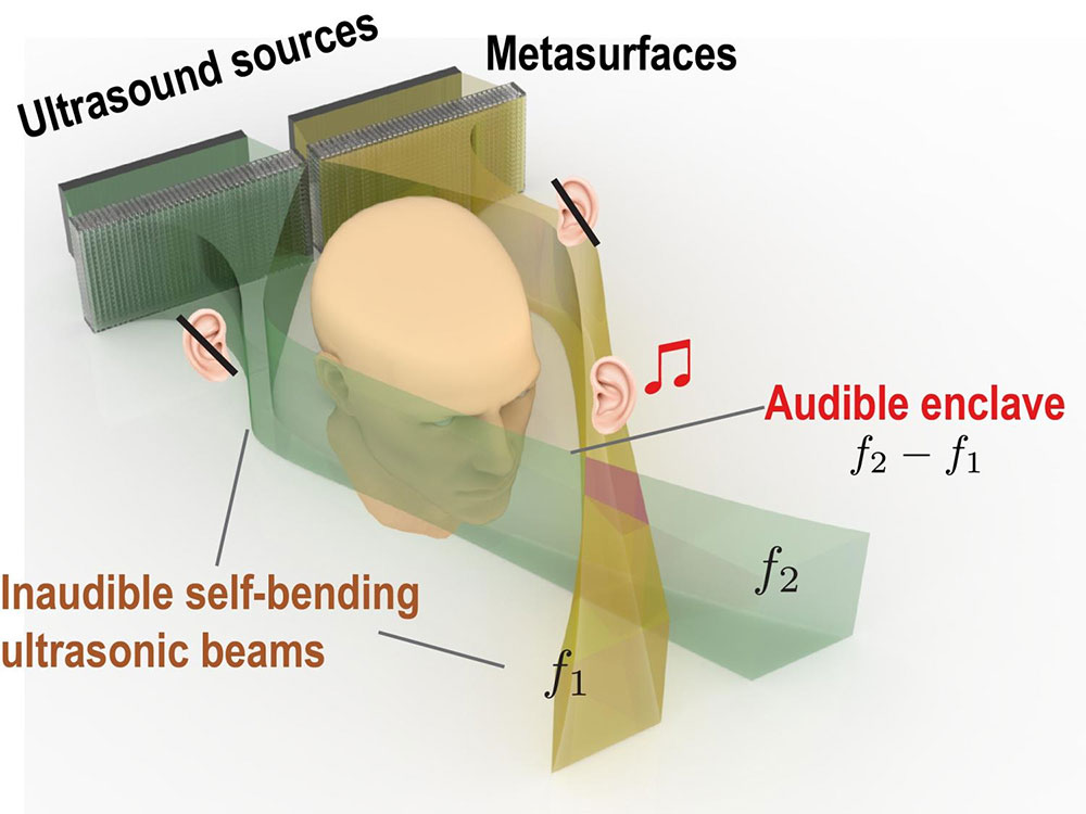 Breakthrough technology that could 'kill' headphones: Bending sound straight into the listener's ear Picture 1
