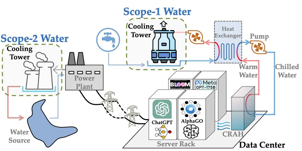 ChatGPT is free but it consumes a significant amount of water that you might not expect Picture 2