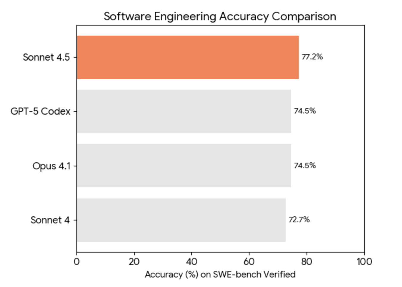 Claude AI User Guide: A Comprehensive Guide for 2026 Picture 1