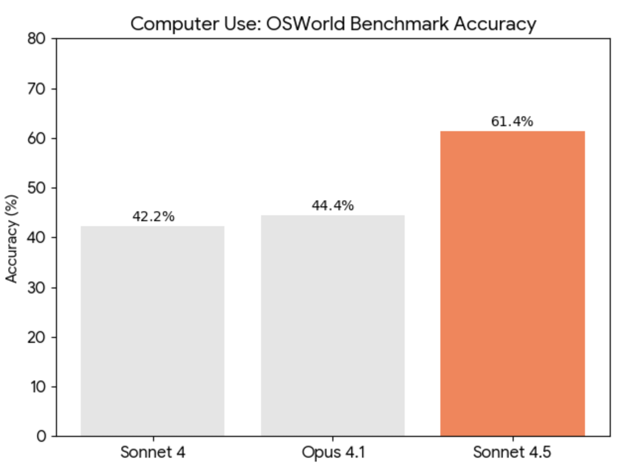 Claude AI User Guide: A Comprehensive Guide for 2026 Picture 4